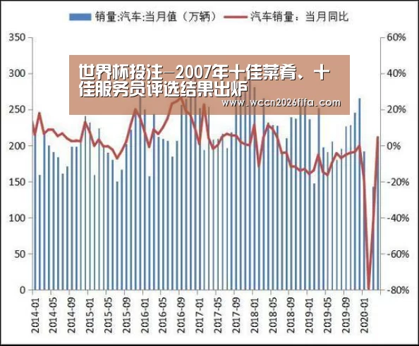 世界杯投注-2007年十佳菜肴、十佳服务员评选结果出炉(图2) 世界杯投注